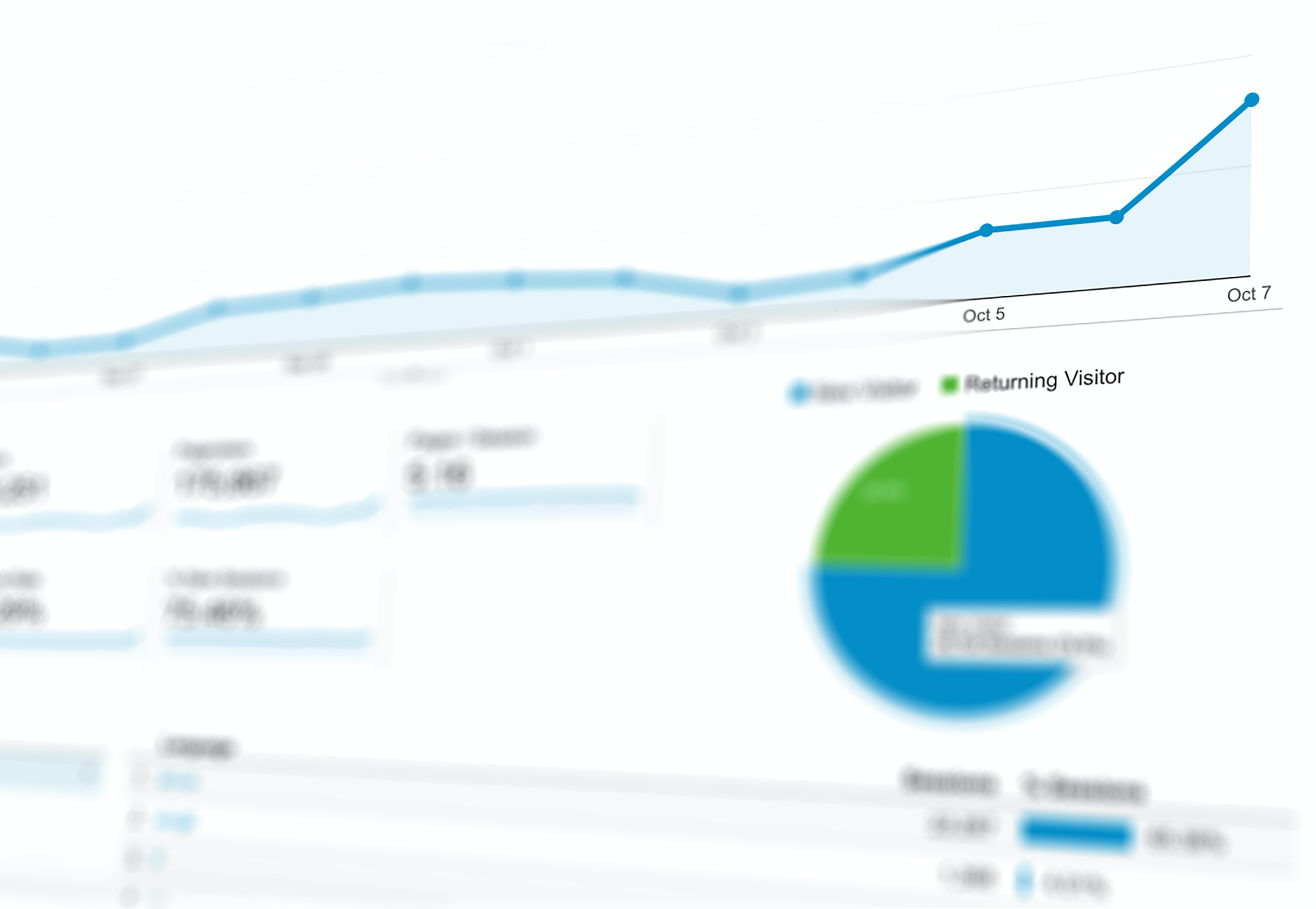 Google analytics pie chart and bar graph showing growth and visitor attribution